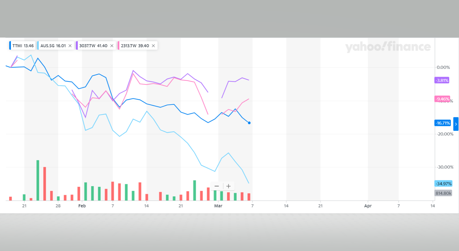 AT&S ist sehr unterbewertet! 1164758