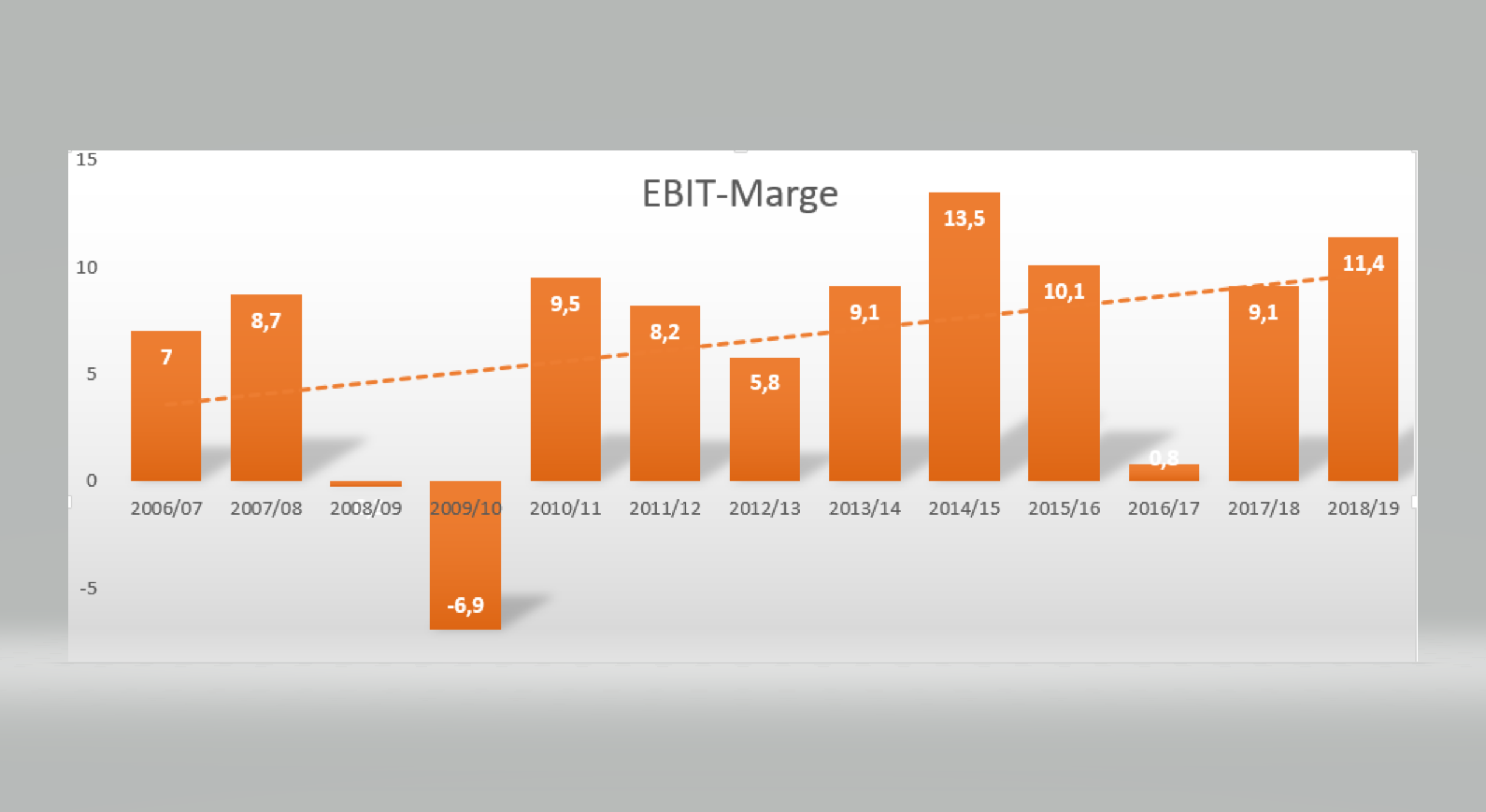 AT&S ist sehr unterbewertet! 1126669