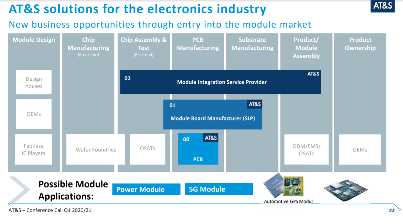 AT&S - Wachstumsweg zu 80 Euro 1210227