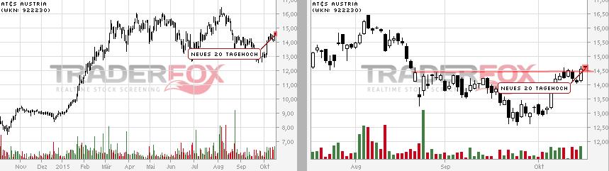 AT&S ist sehr unterbewertet! 865114
