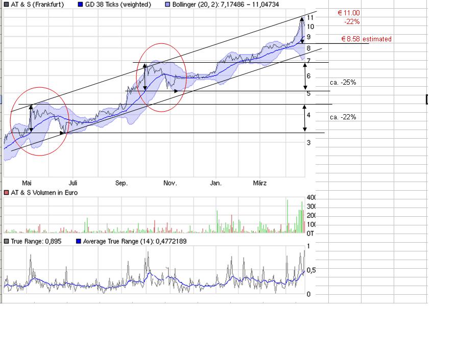 AT&S ist sehr unterbewertet! 316228