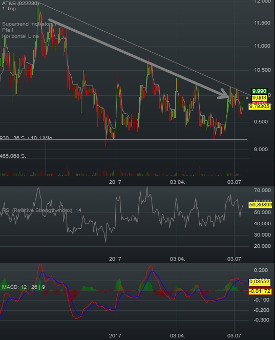 AT&S ist sehr unterbewertet! 1001474