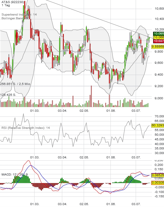 AT&S ist sehr unterbewertet! 1002022