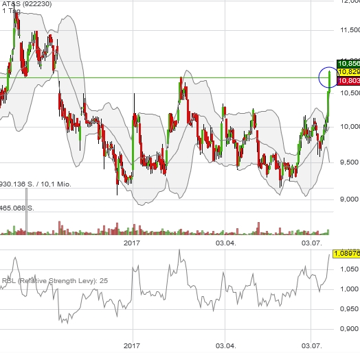 AT&S ist sehr unterbewertet! 1002500