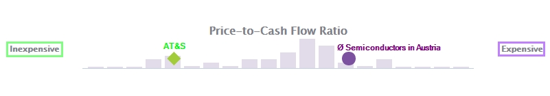 AT&S ist sehr unterbewertet! 1005073