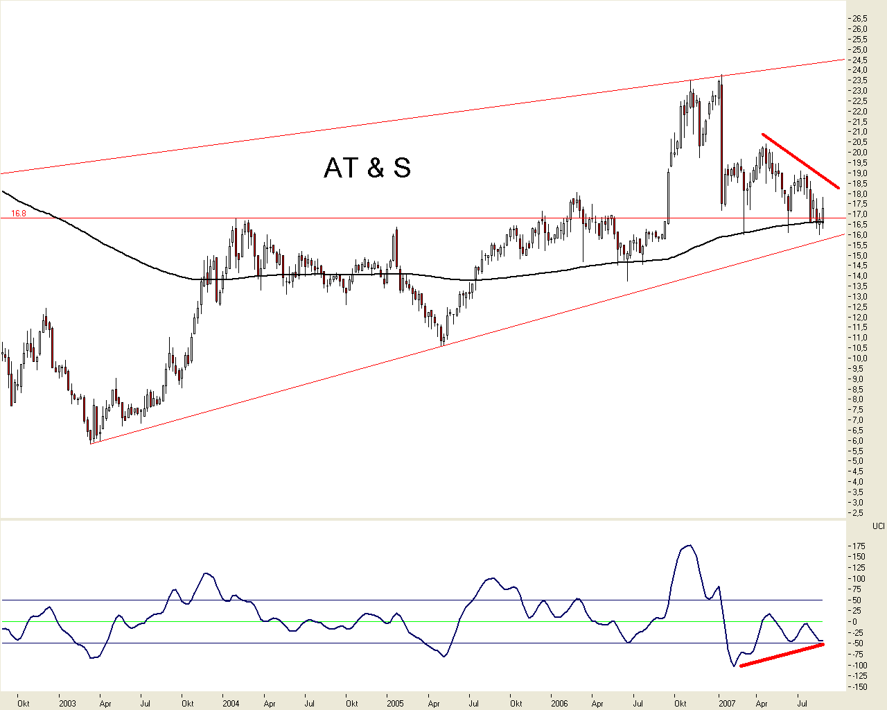 AT&S ist sehr unterbewertet! 116544