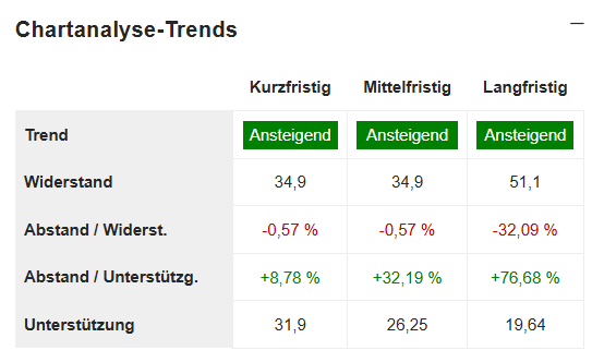 AT&S - Wachstumsweg zu 80 Euro 1507621