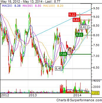 AT&S ist sehr unterbewertet! 723559