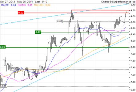 AT&S ist sehr unterbewertet! 726836