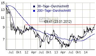 AT&S ist sehr unterbewertet! 728228