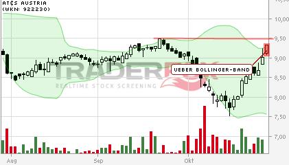AT&S ist sehr unterbewertet! 769109