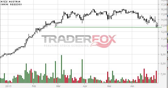 AT&S ist sehr unterbewertet! 837253