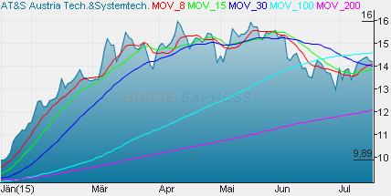 AT&S ist sehr unterbewertet! 841472