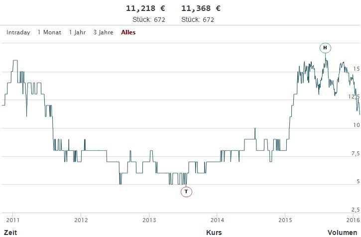 AT&S ist sehr unterbewertet! 891631