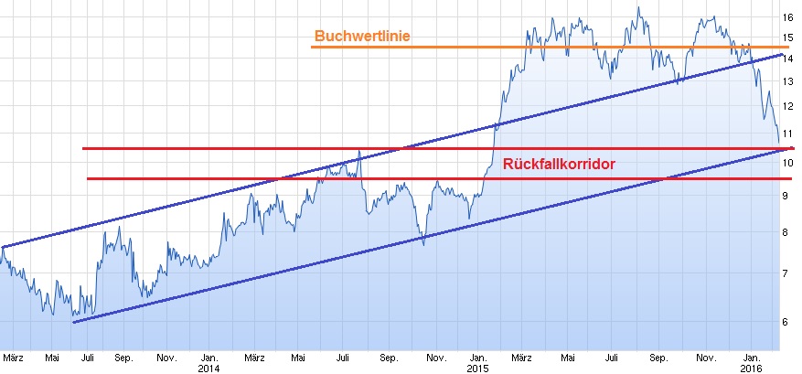 AT&S ist sehr unterbewertet! 892512