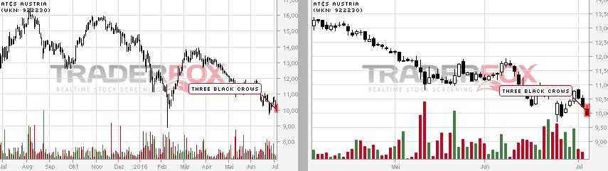 AT&S ist sehr unterbewertet! 924993