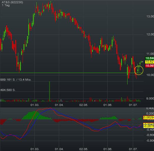 AT&S ist sehr unterbewertet! 926356