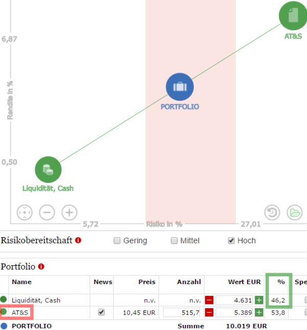 AT&S ist sehr unterbewertet! 934072