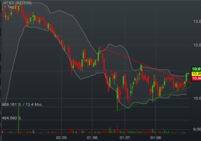 AT&S ist sehr unterbewertet! 936171