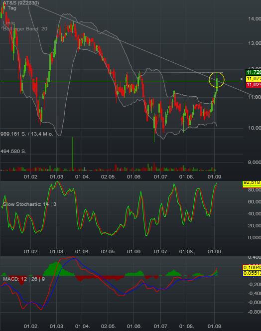 AT&S ist sehr unterbewertet! 937383