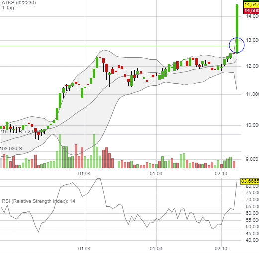 AT&S ist sehr unterbewertet! 1016768