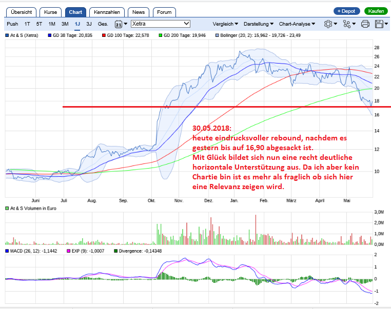 AT&S ist sehr unterbewertet! 1056832