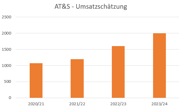 AT&S - Wachstumsweg zu 80 Euro 1193708