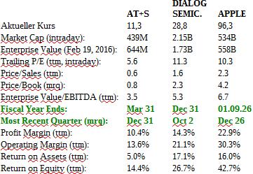 AT&S ist sehr unterbewertet! 895331