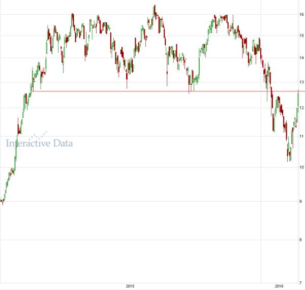 AT&S ist sehr unterbewertet! 896075