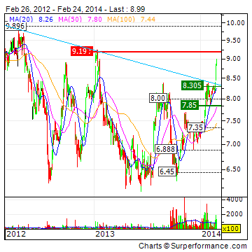 AT&S ist sehr unterbewertet! 698937