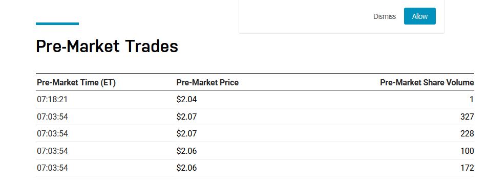 Atai Life Sciences 1406588