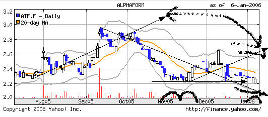 Alphaform (548795):Habe heute mal ein paar gekauft 25482