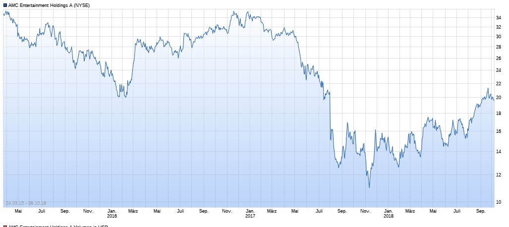 noch keiner hier interessiert... 1230125