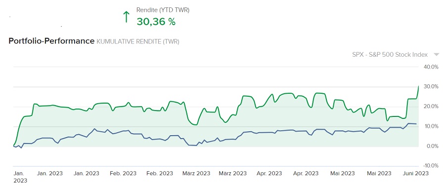 Mit Optionen, Aktien u. Anleihen bis zur Rente 1375925