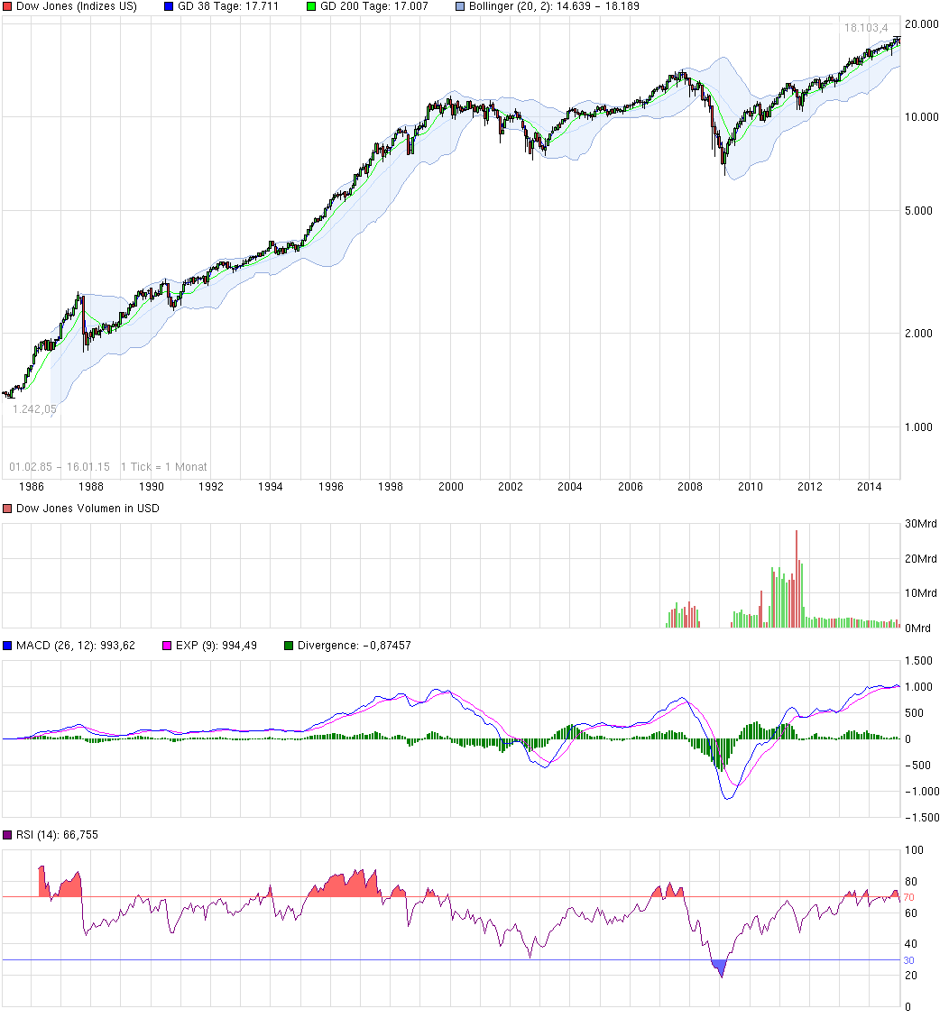 Jinko Solar vor einer Neubewertung ? 790392