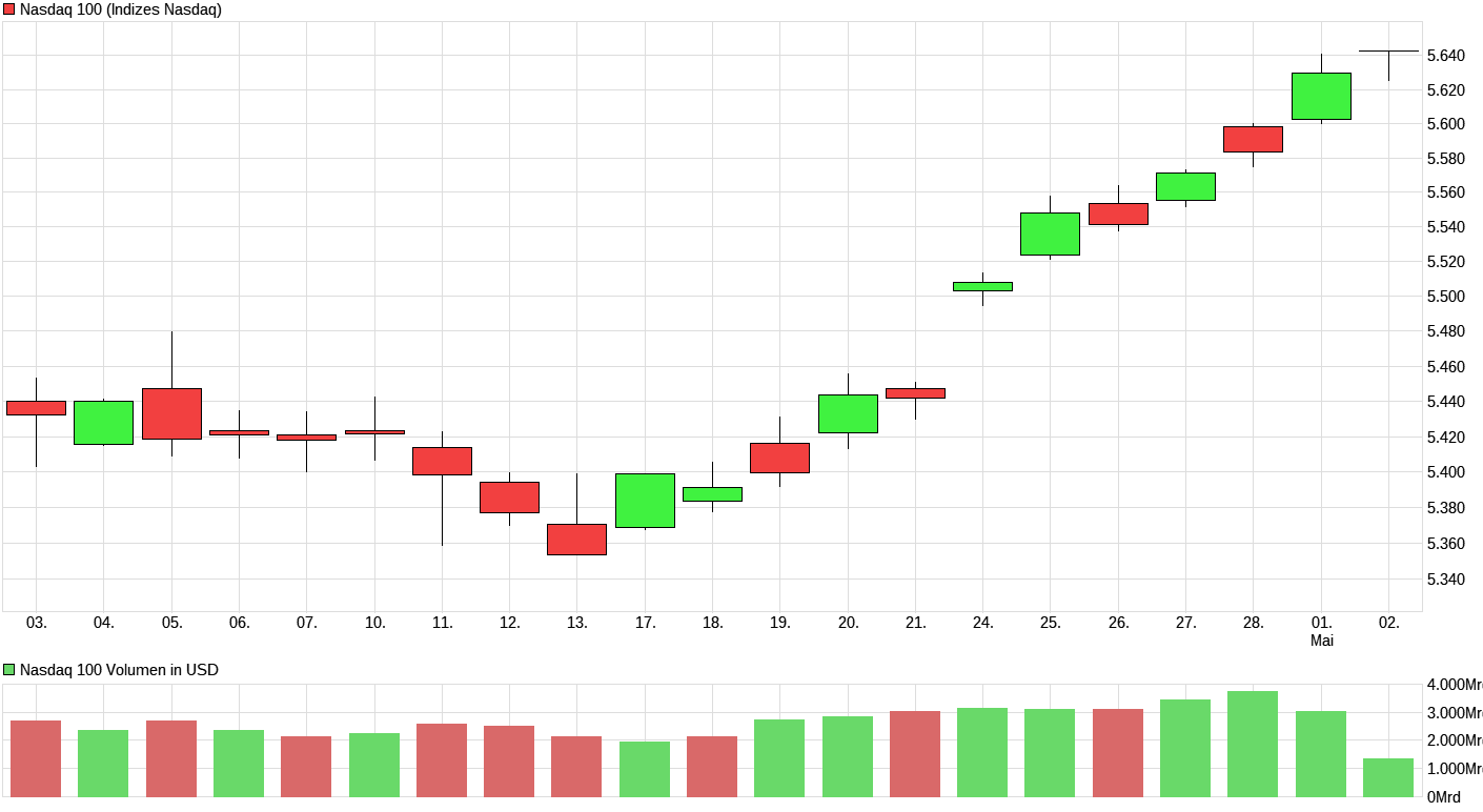 QV ultimate (unlimited) 987259