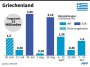Griechenland Banken 20040156