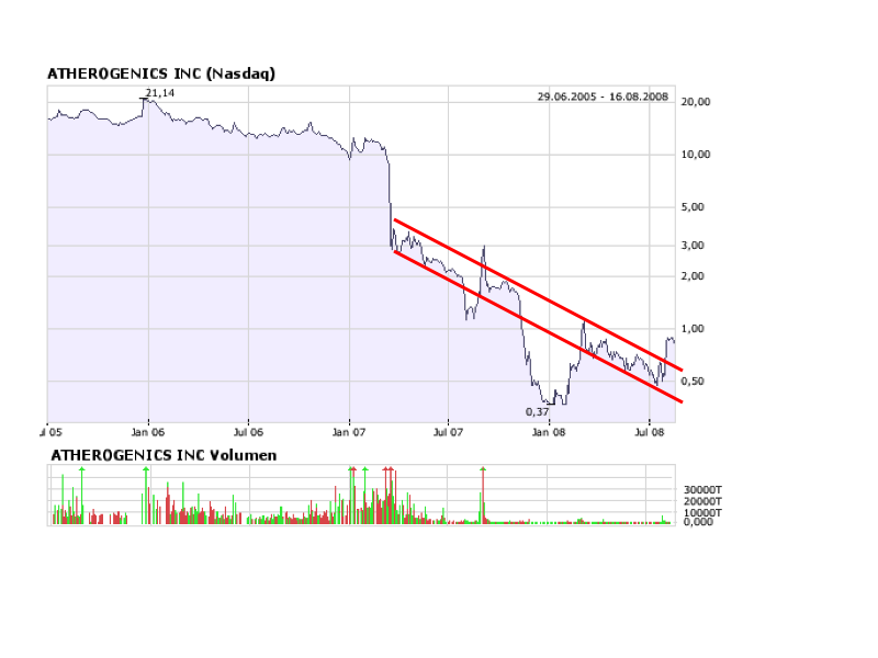 Megarebound könnte folgen wenn.. 180478