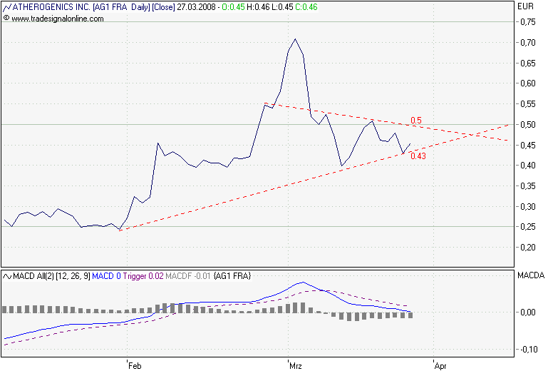 Megarebound könnte folgen wenn.. 156550