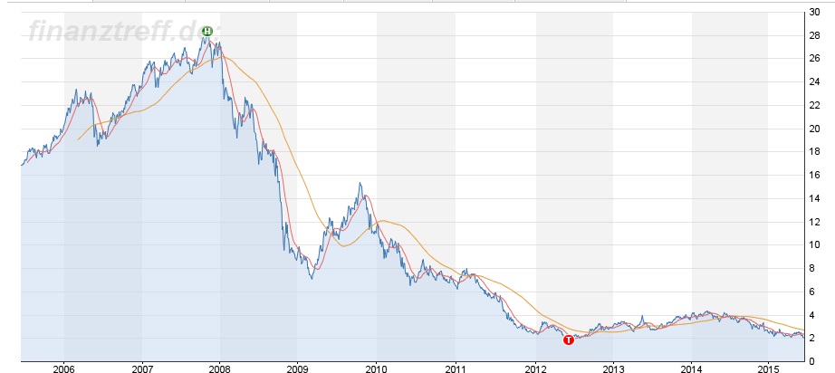 2015 QV DAX-DJ-GOLD-EURUSD-JPY 834847