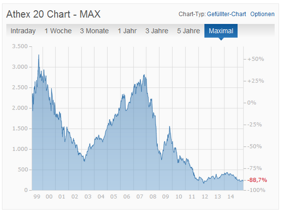 Griechenland Banken 840175