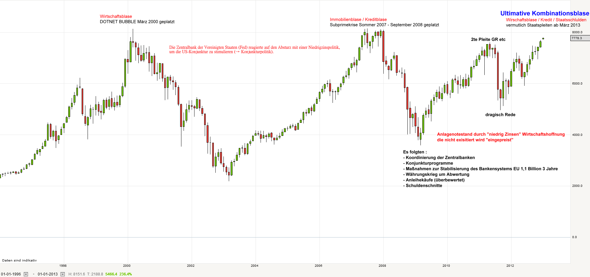 QV ultimate (unlimited) 566885