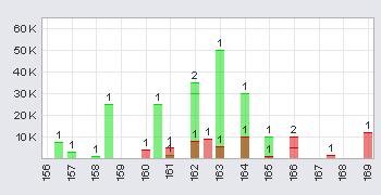 Atlantic Ltd Company. Exploration & Vorbereitung!! 378761