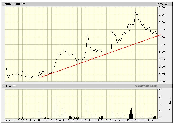 Atlantic Ltd Company. Exploration & Vorbereitung!! 436735