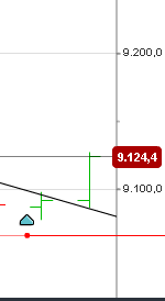Ich lebe von der Börse und ich lebe gut !! 690848