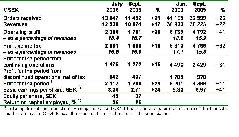 Atlas Copco WKN 858209 eine Perle 63743
