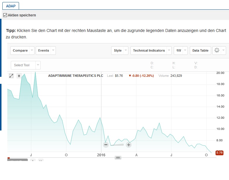 ADAP: Adaptimmune - Transforming T-Cell therapy 944918