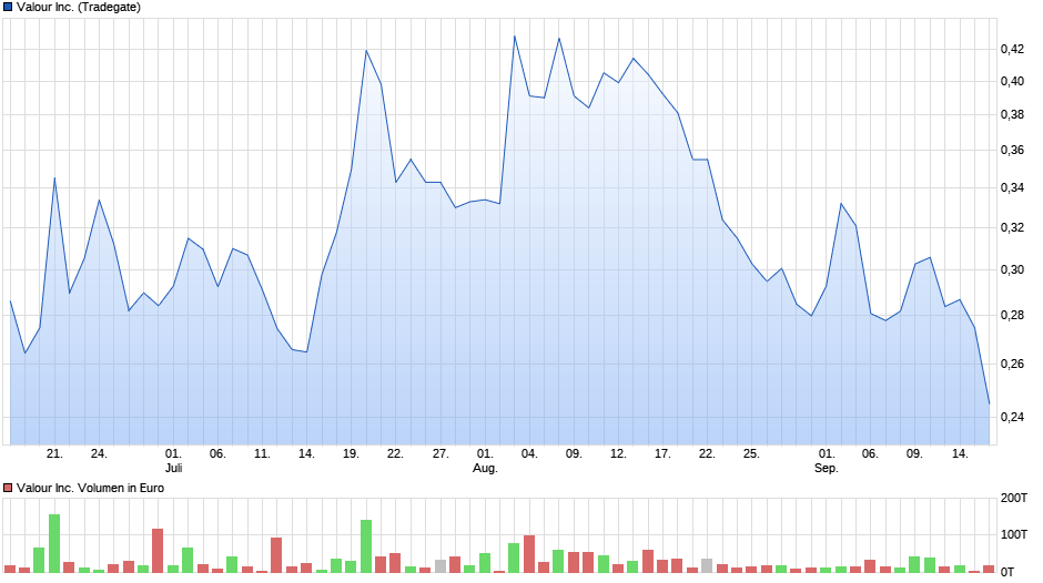 Der Thread DEFI TECHNOLOGIES INC. (WKN: A2QQBN) 1333344