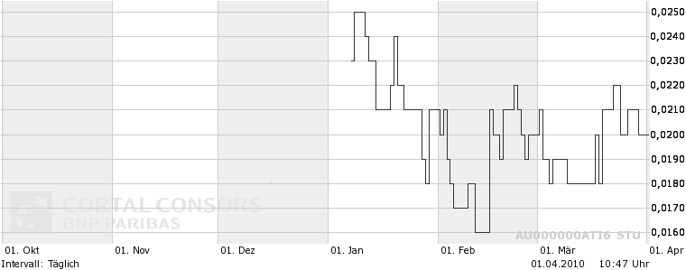 Atlantic Ltd Company. Exploration & Vorbereitung!! 310745