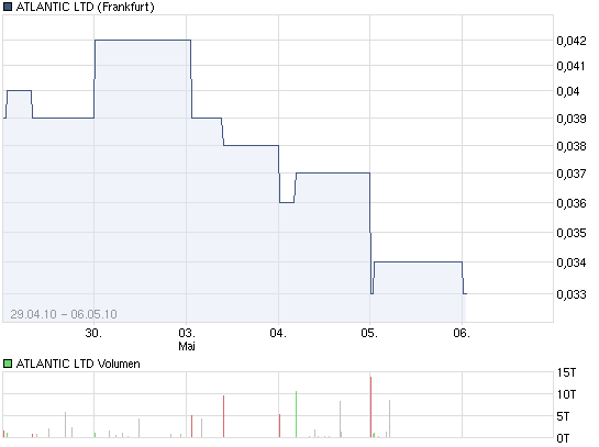 Atlantic Ltd Company. Exploration & Vorbereitung!! 318223